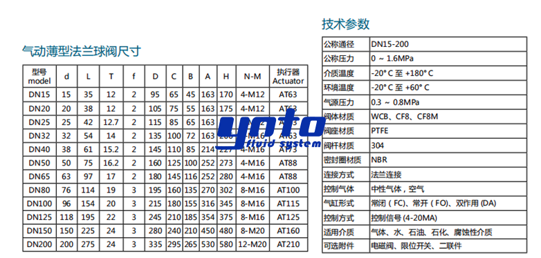 “尺寸以及参数”