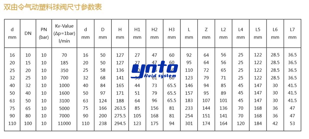 双由令气动塑料球阀尺寸参数表