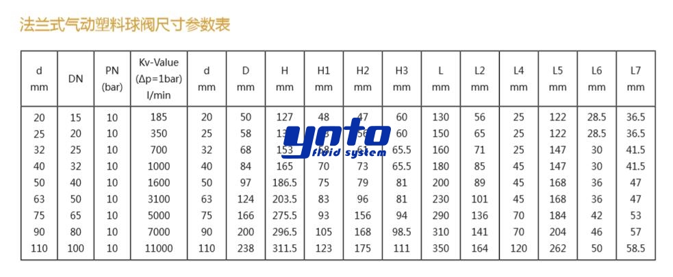 法兰式气动塑料球阀尺寸参数