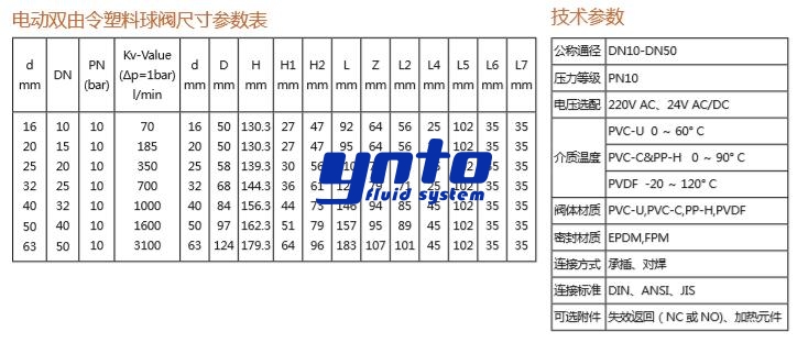 法兰式电动塑料球阀尺寸技术参数表